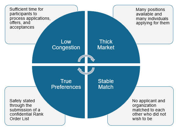 promoting-success-in-selection-nmp